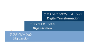 DXの概要図